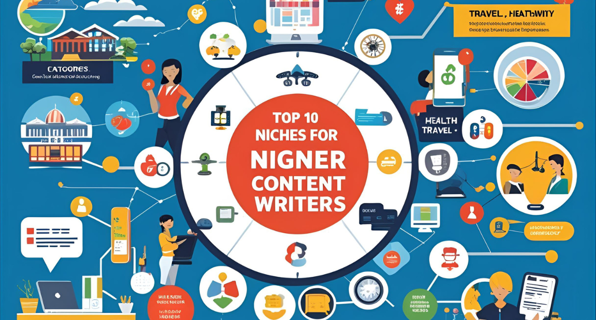 Top 10 Niches for Beginner Content Writers: Start Smart, Grow Fast